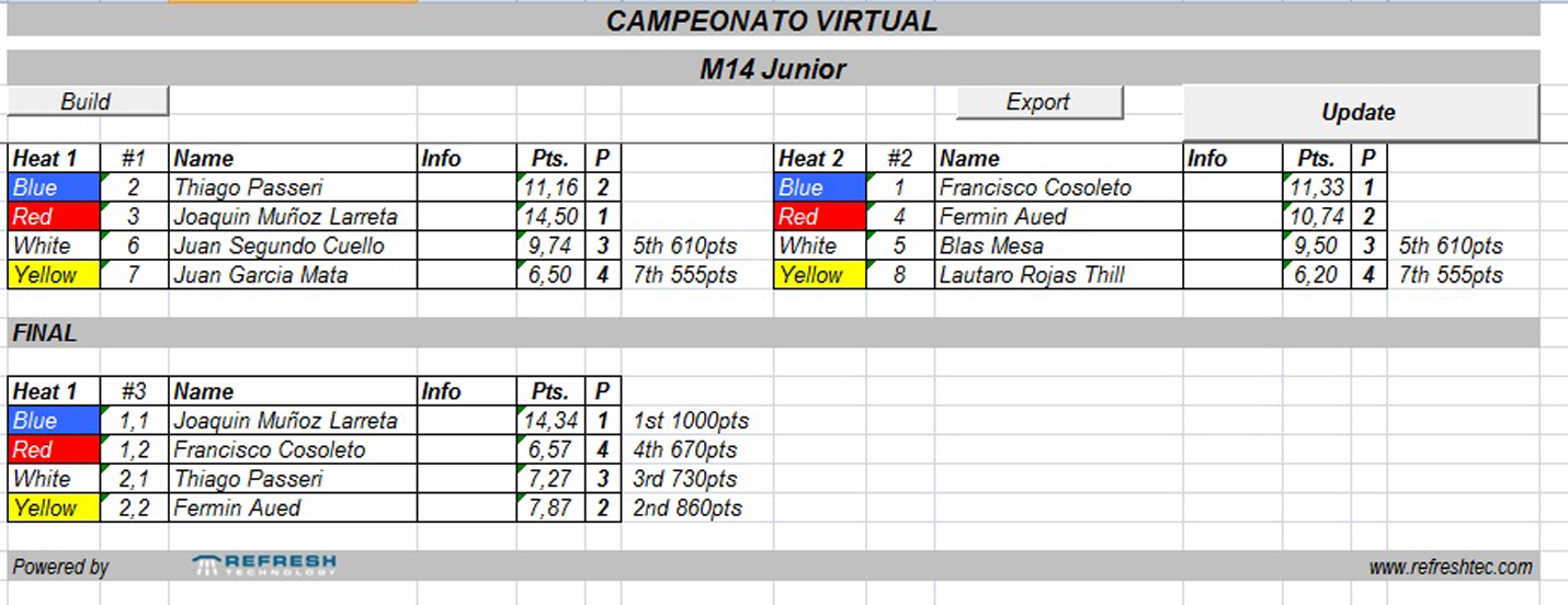 Virtual Categoría M14 Varones