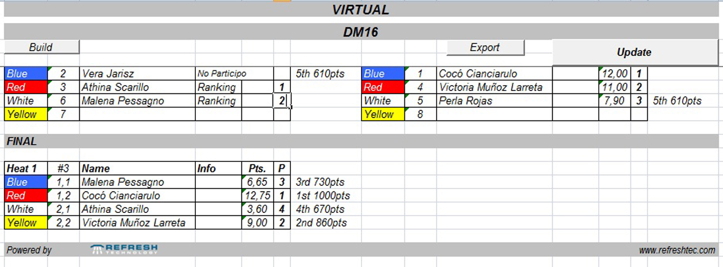 Virtual Categoría M16 Damas