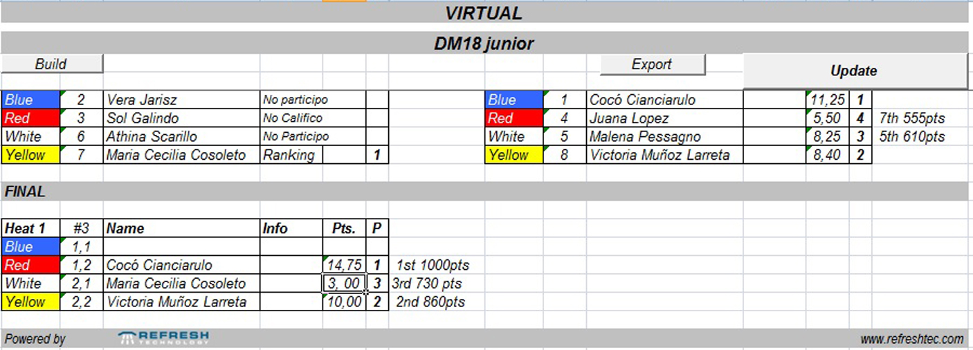 Virtual Categoría M18 Damas
