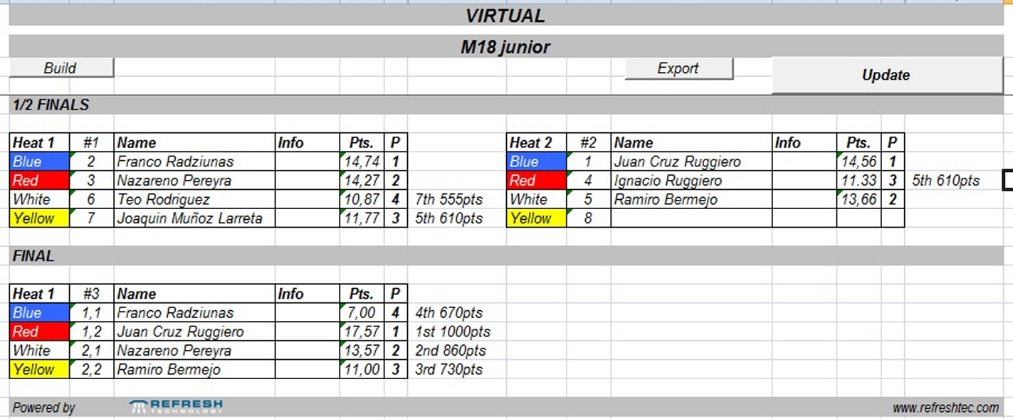 Virtual Categoría M18 Varones