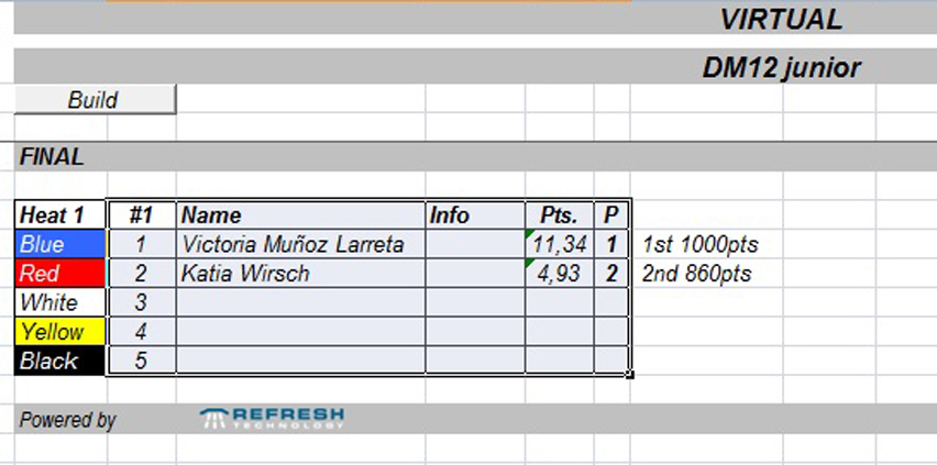 Virtual Final M12 Damas