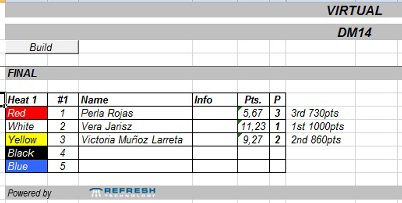Virtual Final M14 Damas